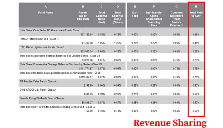 ADP 401k Fees_Revenue Sharing