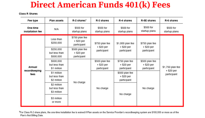 American Funds 401k Fees_Direct Fees