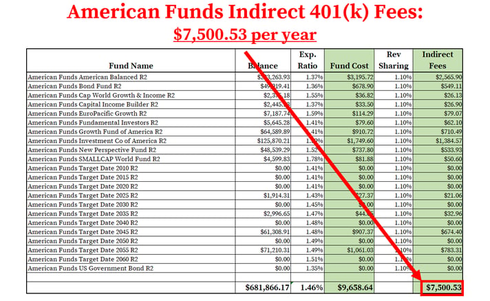 American Funds 401k Fees_Indirect Fees