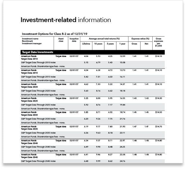 American Funds Participant Fee Disclosure