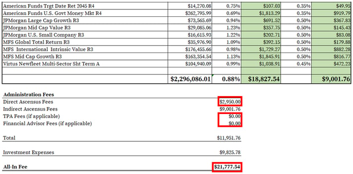 Ascensus 401k Fees_Complete Spreadsheet