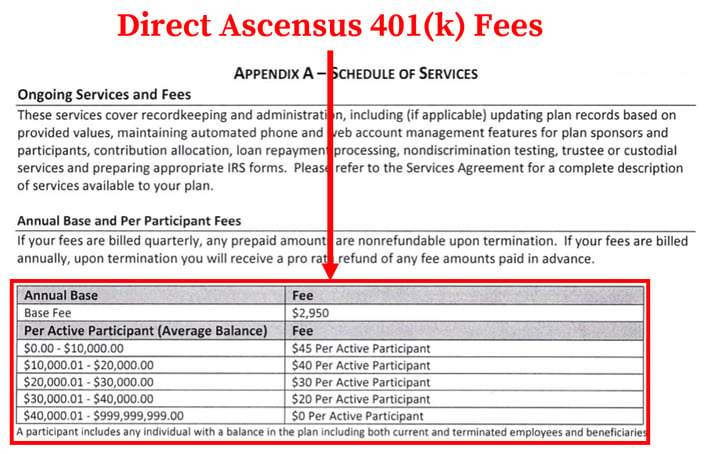 Ascensus 401k Fees_Direct Fees