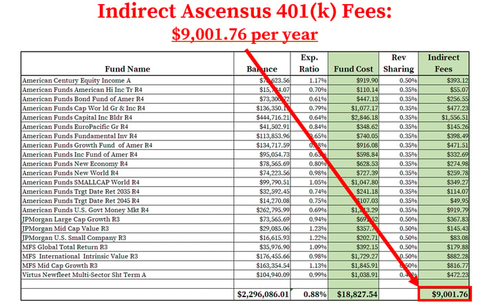 Ascensus 401k Fees_Indirect Fees