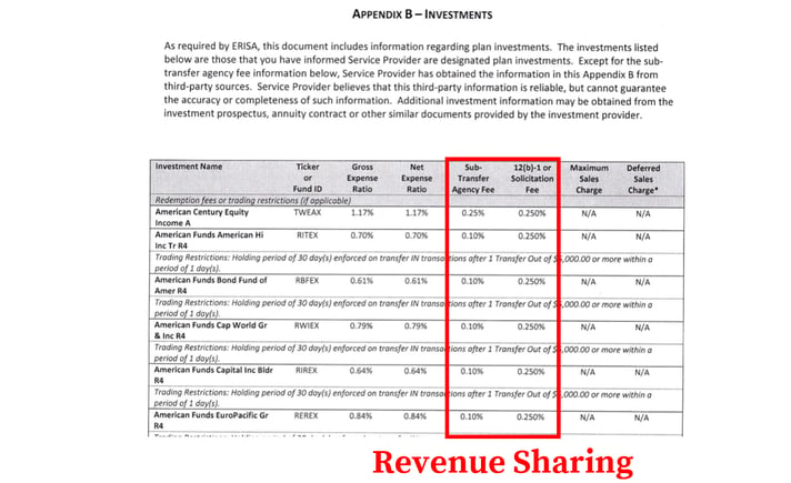 Ascensus 401k Fees_Revenue Sharing