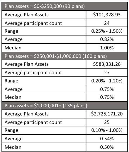 Employee-Fiduciary-Study-slide-1-1-1