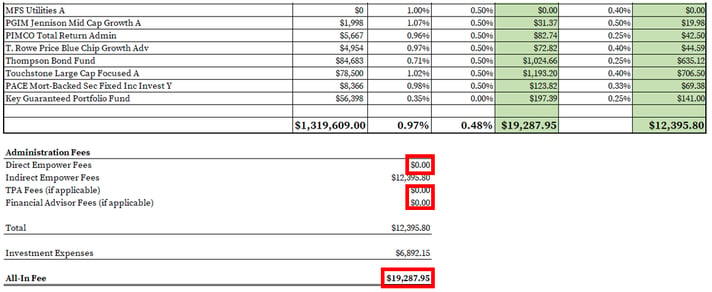 Empower 401k Fees_Completed Spreadsheet