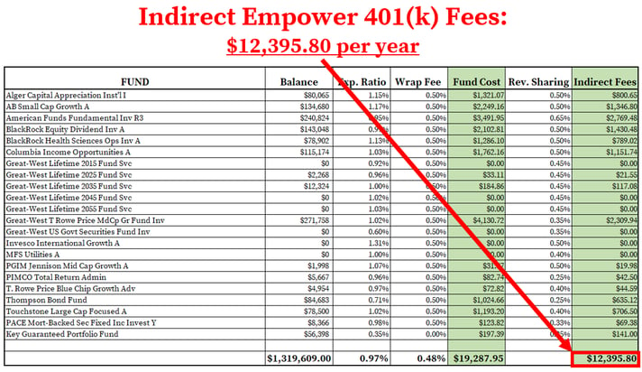 Empower 401k Fees_Indirect Fees