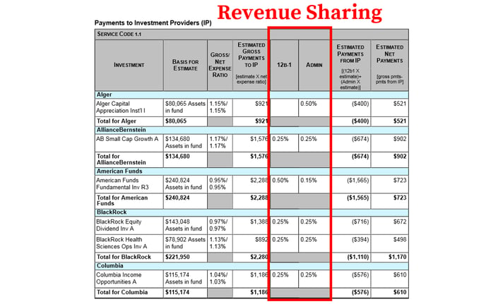 Empower 401k Fees_Revenue Sharing