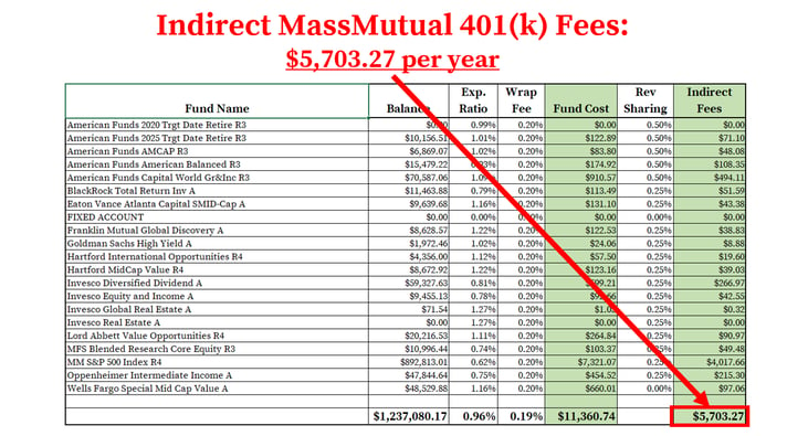 MassMutual 401k Fees_Indirect Fees