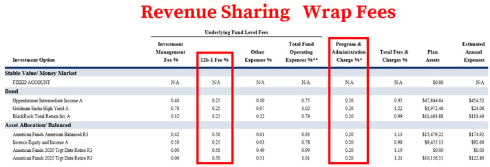 MassMutual 401k Fees_RevShareWrap