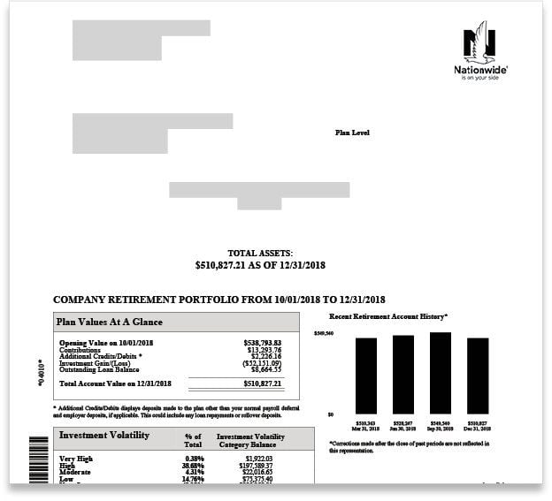 Nationwide Statement of Assets