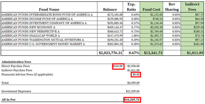 Paychex 401k Fees_Completed Spreadsheet