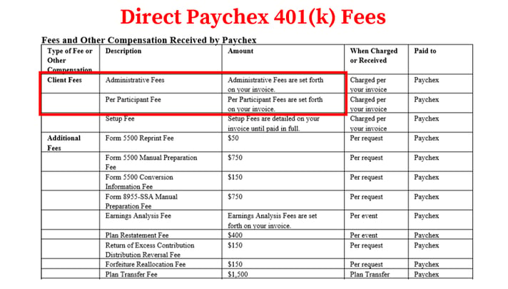 Paychex 401k Fees_Direct Fees