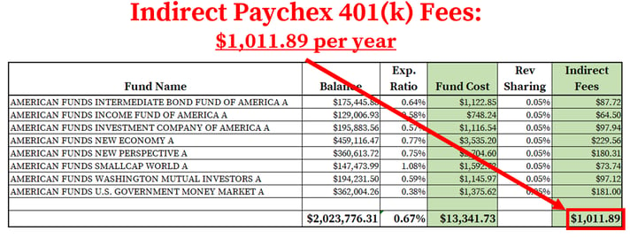 Paychex 401k Fees_Indirect Fees