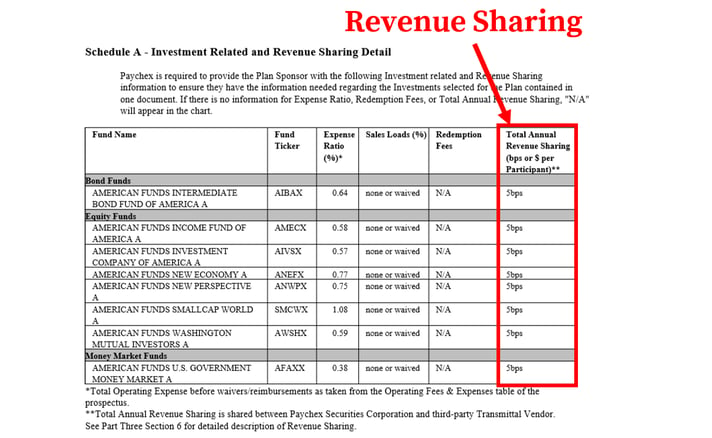 Paychex 401k Fees_Revenue Sharing