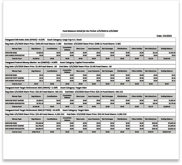 Vanguard Fund Detail