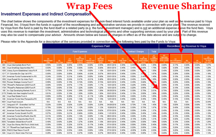 Voya 401k Fees_Wrap Fees and RevShare