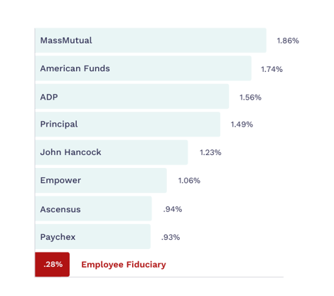 1-49% of plan assets (1180 x 798 px) (8)