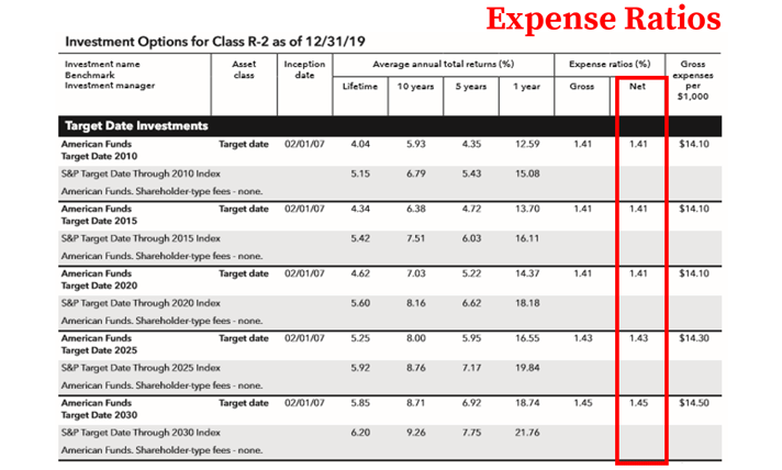 American Funds 401k Fees_Expense Ratios-1