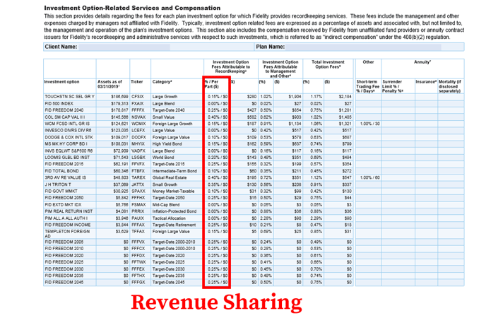 Fidelity 401k Fees_Revenue Sharing-1