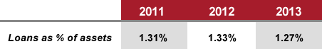 Percentage of index funds, small business 401k plan