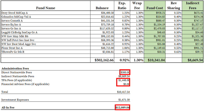 Nationwide 401k Fees_Completed Spreadsheet-1