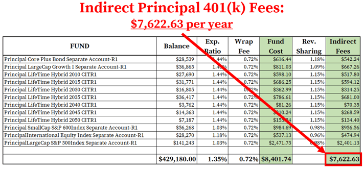 Principal 401k Fees_Indirect Fees