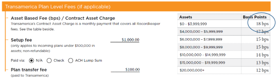 breakdown of transamerica plan level 401k fees