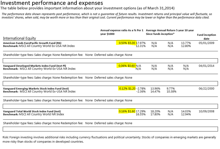 Types of 401k Fees 1