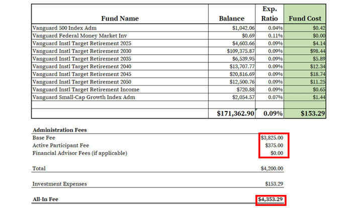 Vanguard 401k Fees_Completed Fee Spreadsheet-1