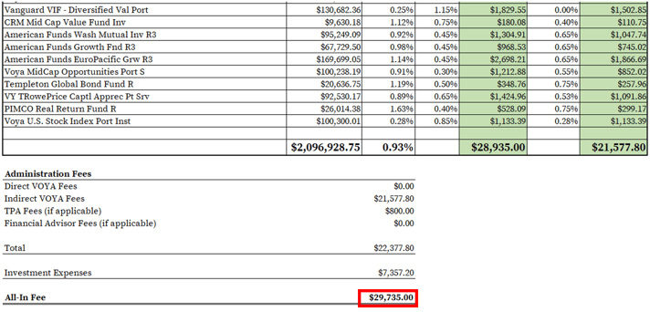 Voya 401k Fees_Completed Fee Spreadsheet-1